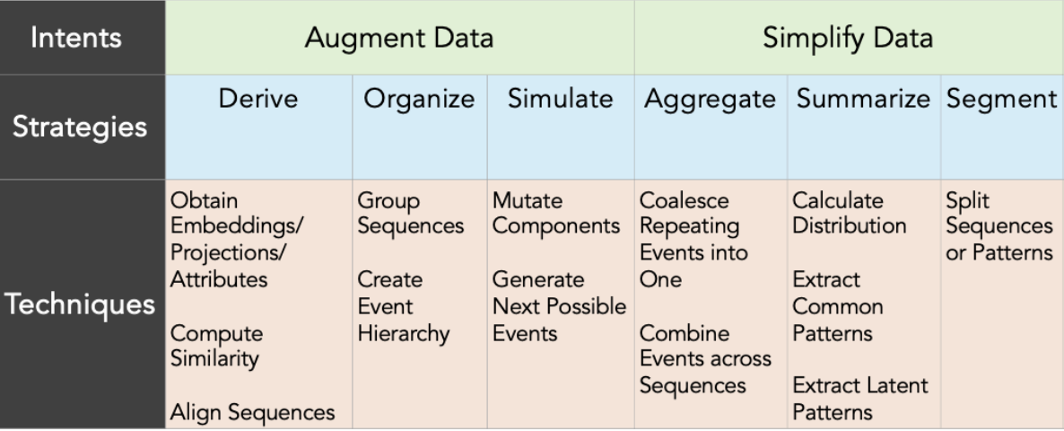 Event Sequence Task Framework