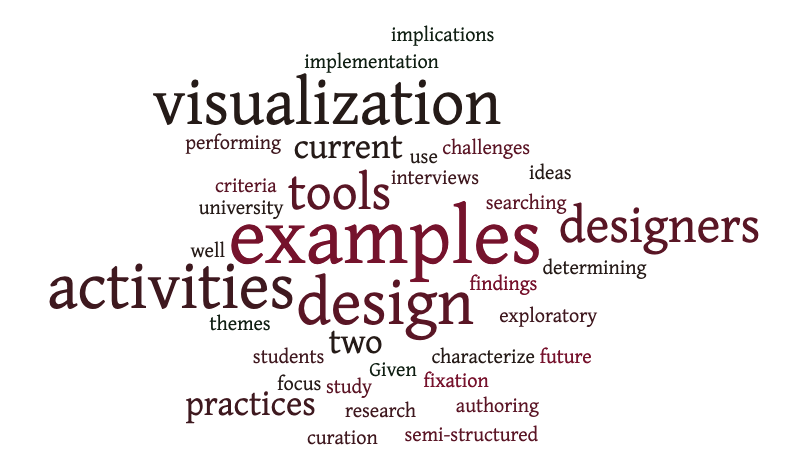 Interview Study on Example Usage