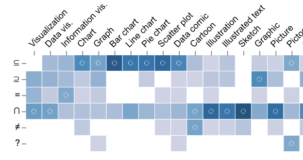 What do we mean by infographics