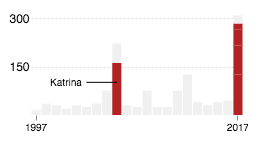 Responsive Visualization Design